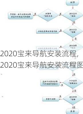 2020宝来导航安装流程,2020宝来导航安装流程图