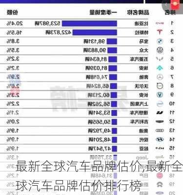 最新全球汽车品牌估价,最新全球汽车品牌估价排行榜