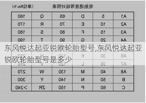 东风悦达起亚锐欧轮胎型号,东风悦达起亚锐欧轮胎型号是多少