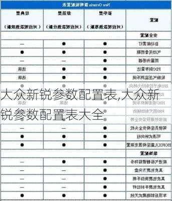 大众新锐参数配置表,大众新锐参数配置表大全