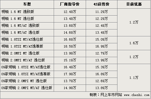 斯柯达报价大全价格表,斯柯达报价大全价格表图片