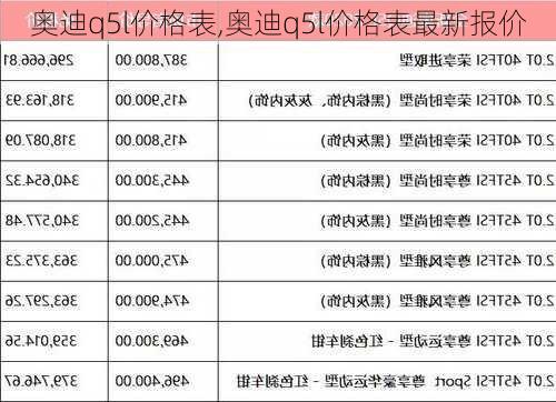 奥迪q5l价格表,奥迪q5l价格表最新报价