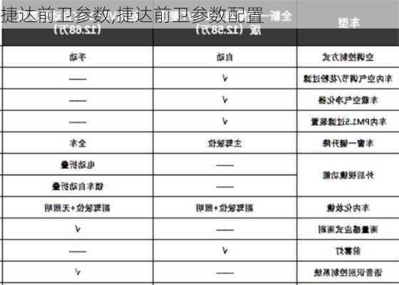 捷达前卫参数,捷达前卫参数配置