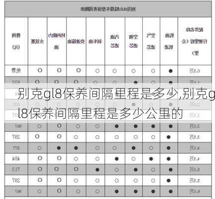 别克gl8保养间隔里程是多少,别克gl8保养间隔里程是多少公里的