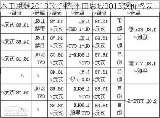 本田思域2013款价格,本田思域2013款价格表