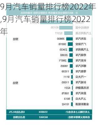 9月汽车销量排行榜2022年,9月汽车销量排行榜2022年