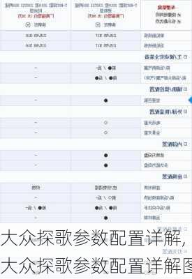 大众探歌参数配置详解,大众探歌参数配置详解图