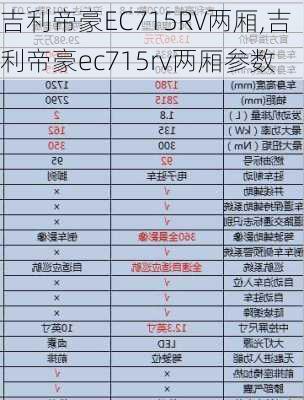 吉利帝豪EC715RV两厢,吉利帝豪ec715rv两厢参数