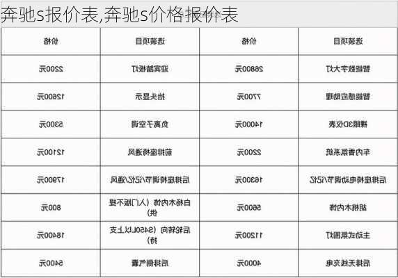 奔驰s报价表,奔驰s价格报价表