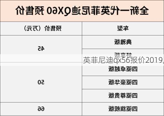 英菲尼迪qx56报价2019,