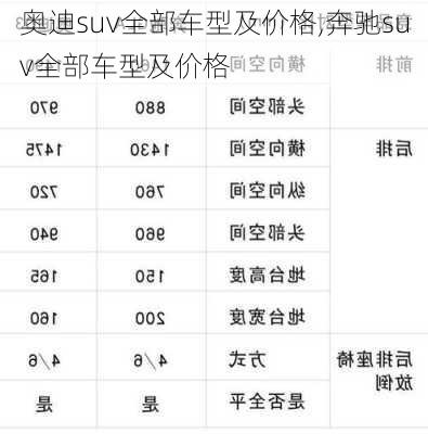 奥迪suv全部车型及价格,奔驰suv全部车型及价格