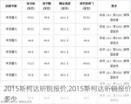 2015斯柯达昕锐报价,2015斯柯达昕锐报价多少