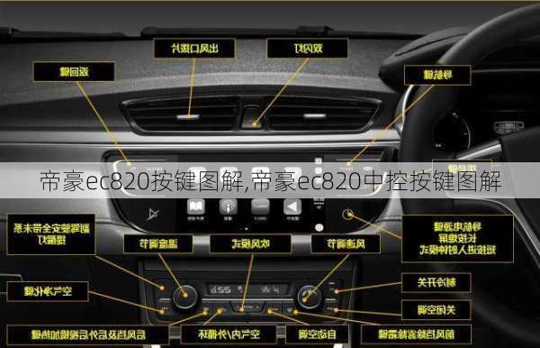 帝豪ec820按键图解,帝豪ec820中控按键图解