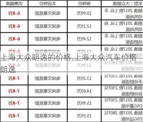 上海大众朗逸的价格,上海大众汽车价格朗逸