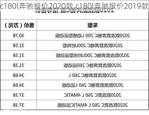 c180l奔驰报价2020款,c180l奔驰报价2019款