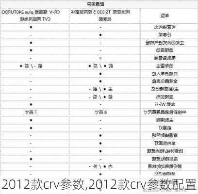 2012款crv参数,2012款crv参数配置