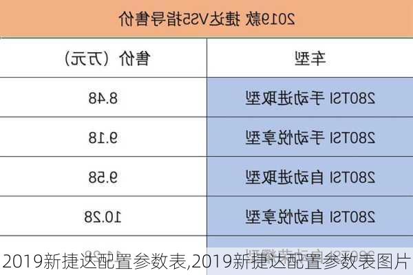 2019新捷达配置参数表,2019新捷达配置参数表图片