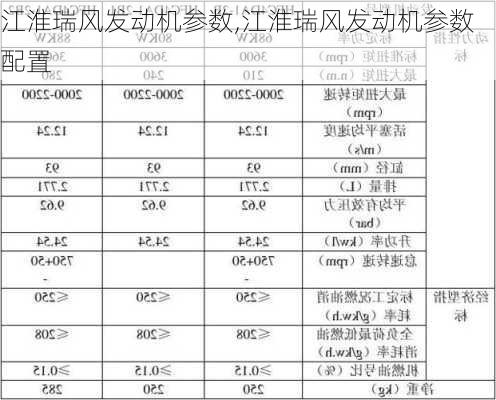 江淮瑞风发动机参数,江淮瑞风发动机参数配置