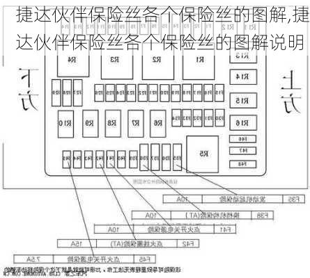 捷达伙伴保险丝各个保险丝的图解,捷达伙伴保险丝各个保险丝的图解说明