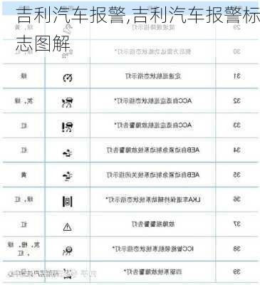 吉利汽车报警,吉利汽车报警标志图解