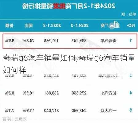 奇瑞g6汽车销量如何,奇瑞g6汽车销量如何样