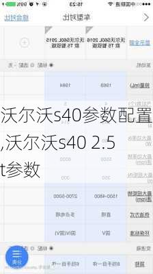 沃尔沃s40参数配置表,沃尔沃s40 2.5t参数