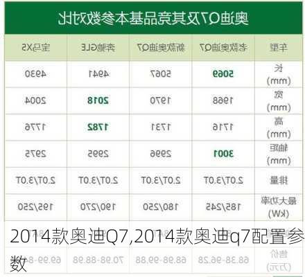 2014款奥迪Q7,2014款奥迪q7配置参数