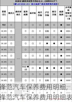 锋范汽车保养费用明细,锋范汽车保养费用明细表