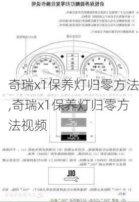 奇瑞x1保养灯归零方法,奇瑞x1保养灯归零方法视频