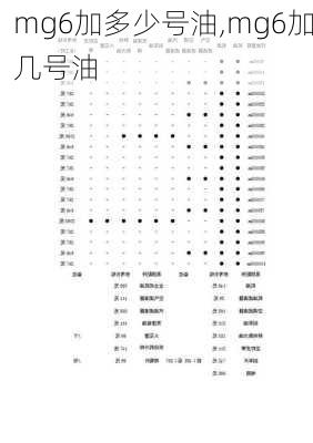 mg6加多少号油,mg6加几号油