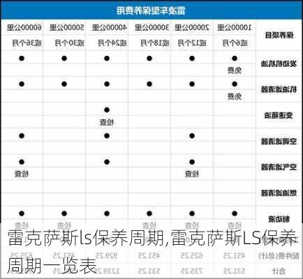 雷克萨斯ls保养周期,雷克萨斯LS保养周期一览表