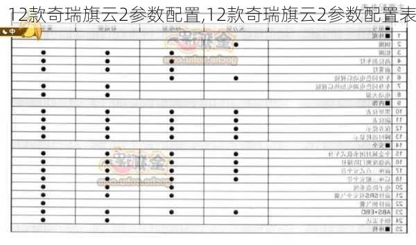 12款奇瑞旗云2参数配置,12款奇瑞旗云2参数配置表