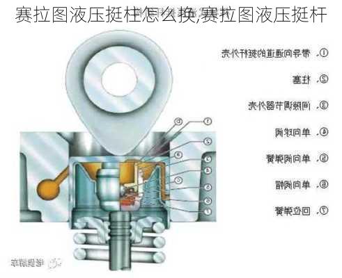 赛拉图液压挺柱怎么换,赛拉图液压挺杆