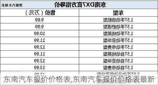 东南汽车报价价格表,东南汽车报价价格表最新