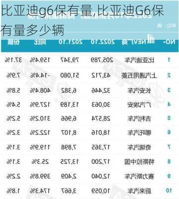 比亚迪g6保有量,比亚迪G6保有量多少辆