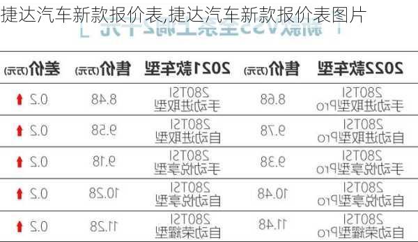 捷达汽车新款报价表,捷达汽车新款报价表图片