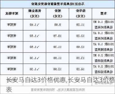 长安马自达3价格优惠,长安马自达3价格表