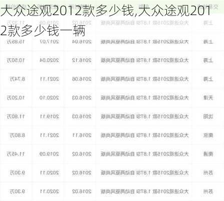 大众途观2012款多少钱,大众途观2012款多少钱一辆