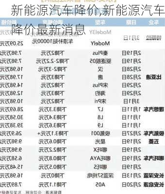 新能源汽车降价,新能源汽车降价最新消息