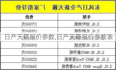 日产天籁报价参数,日产天籁报价参数表