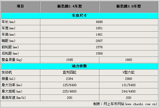 别克车辆型号查询,别克车辆型号查询网站