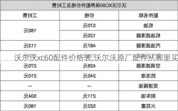 沃尔沃xc60配件价格表,沃尔沃原厂配件从哪里买