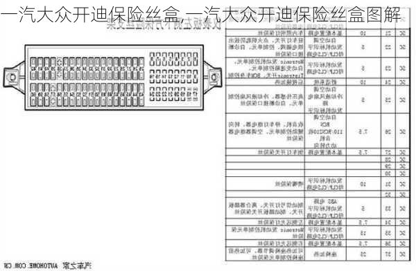 一汽大众开迪保险丝盒,一汽大众开迪保险丝盒图解