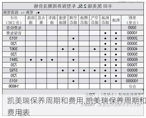 凯美瑞保养周期和费用,凯美瑞保养周期和费用表