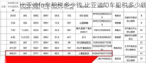 比亚迪fo车船税多少钱,比亚迪f0车船税多少钱