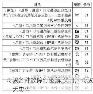 奇骏各种故障灯图解,买日产奇骏十大忠告