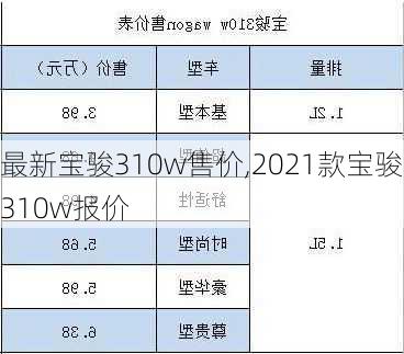 最新宝骏310w售价,2021款宝骏310w报价