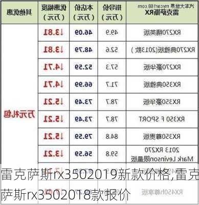 雷克萨斯rx3502019新款价格,雷克萨斯rx3502018款报价