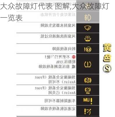 大众故障灯代表 图解,大众故障灯一览表