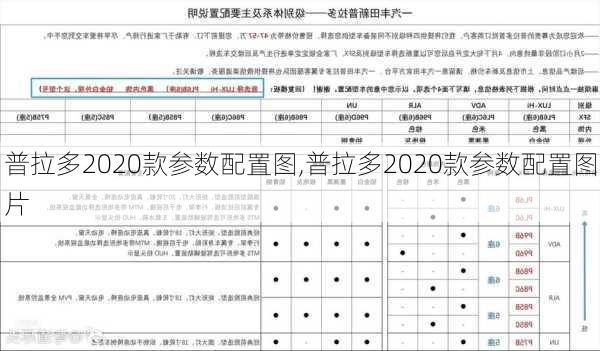 普拉多2020款参数配置图,普拉多2020款参数配置图片